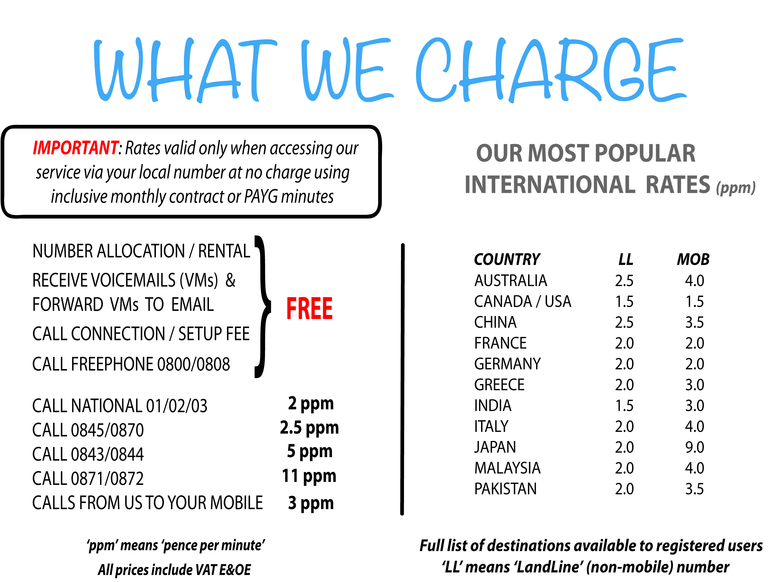What We Charge